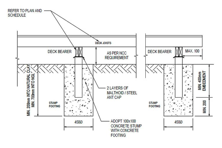Key Considerations for Building a Deck Guide to Deck Construction